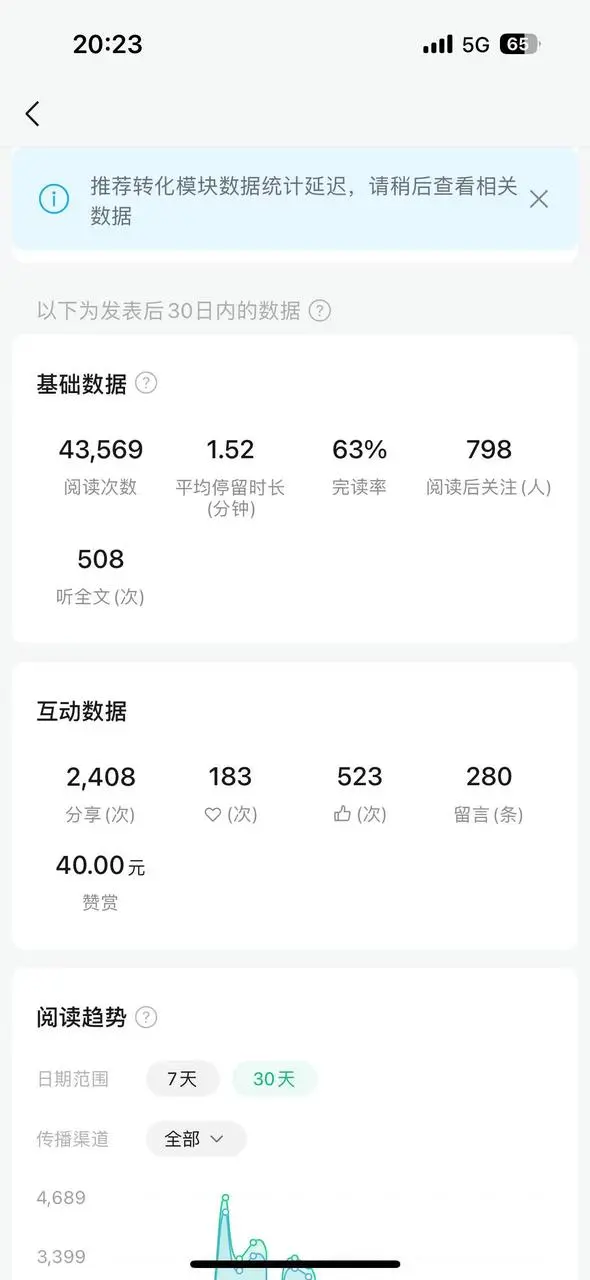 项目复盘配图