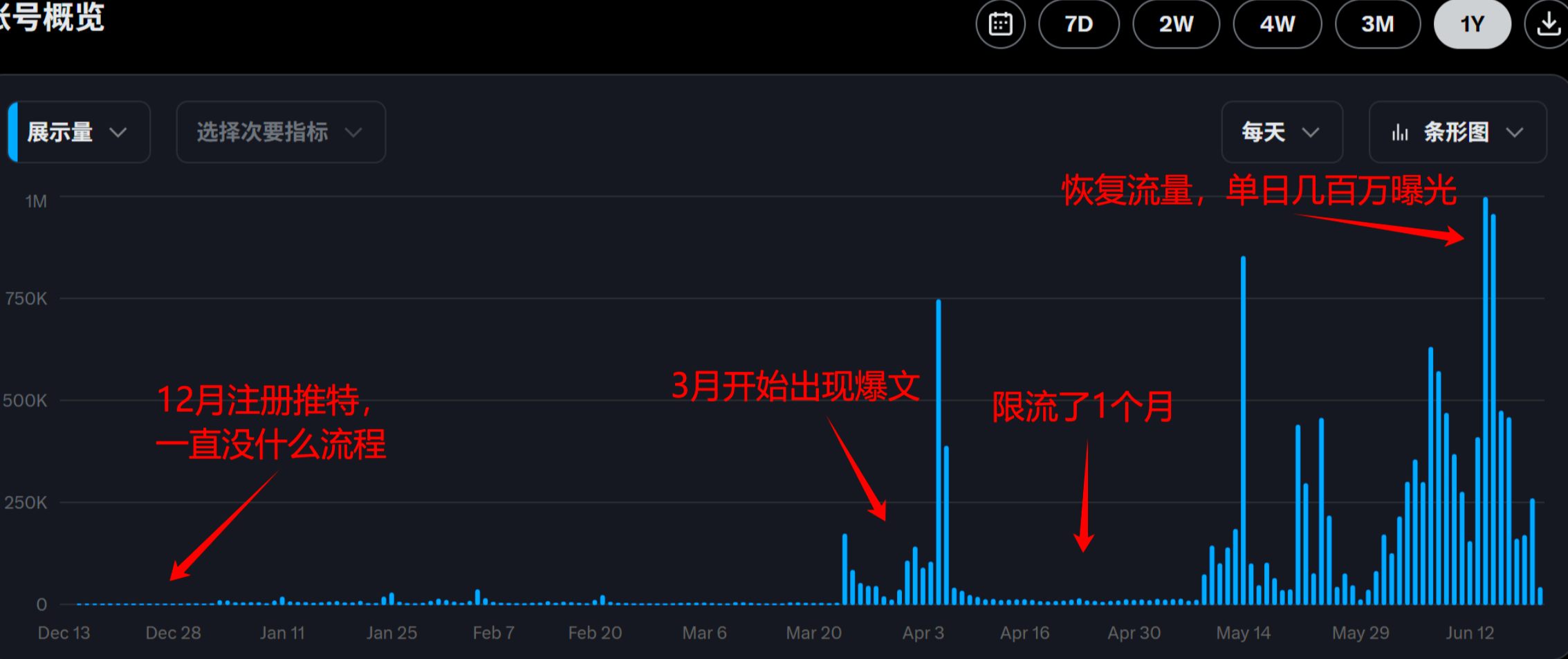 推特中文号从0做到万粉，两个月跑通专栏订阅和商单变现的实操复盘 - 缩略图