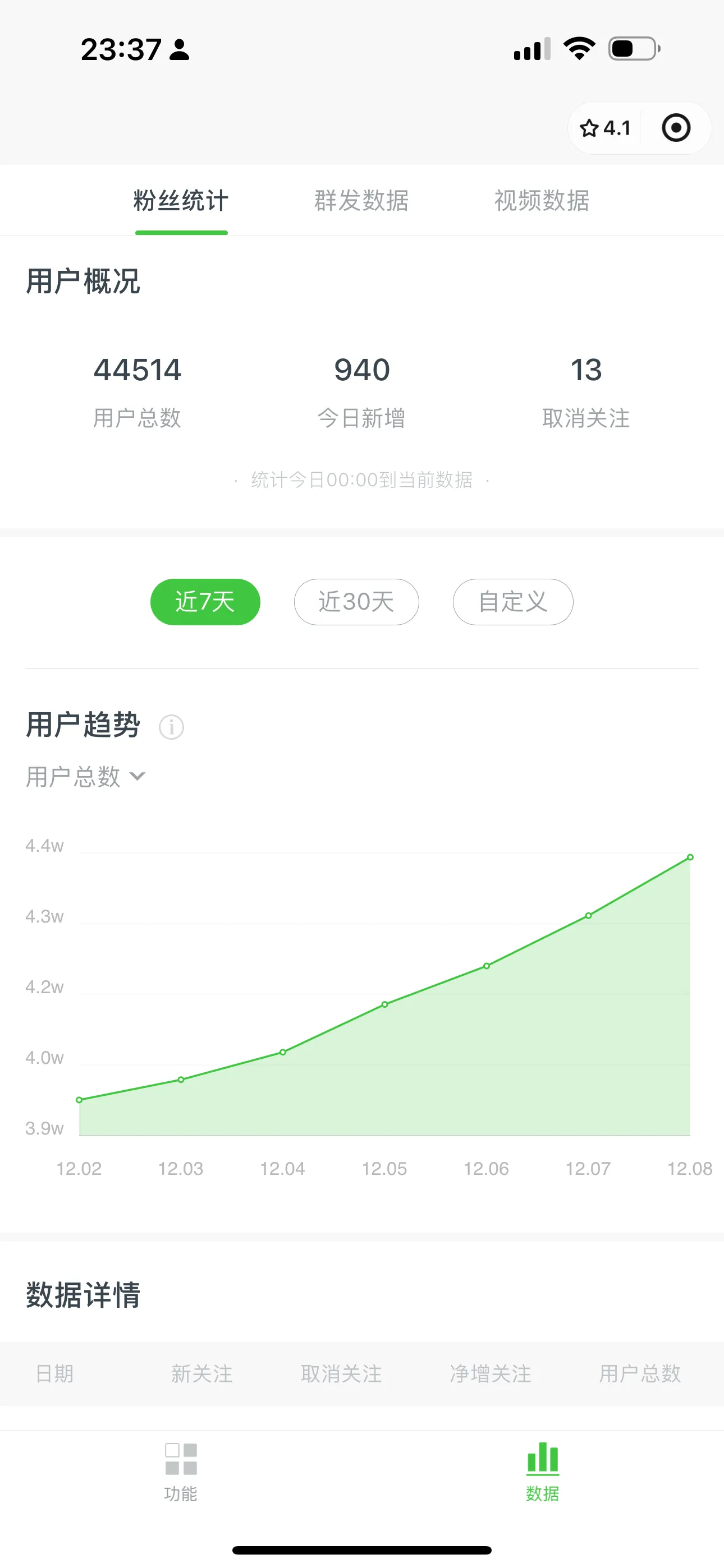 项目复盘配图