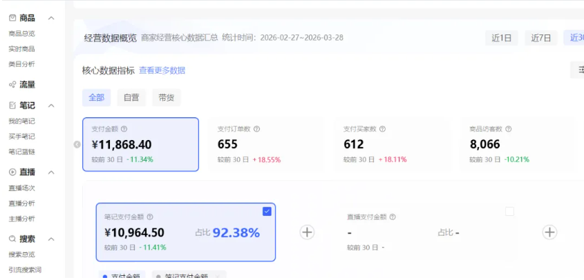 店铺近30天成交数据截图