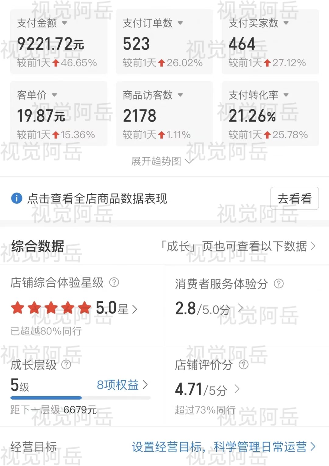 AI老照片修复项目,拼多多+视频号获客,做到近6位数GMV的5700字实操复盘 - 插图 3
