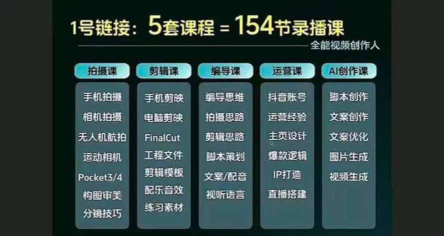 全能视频创作人课程封面