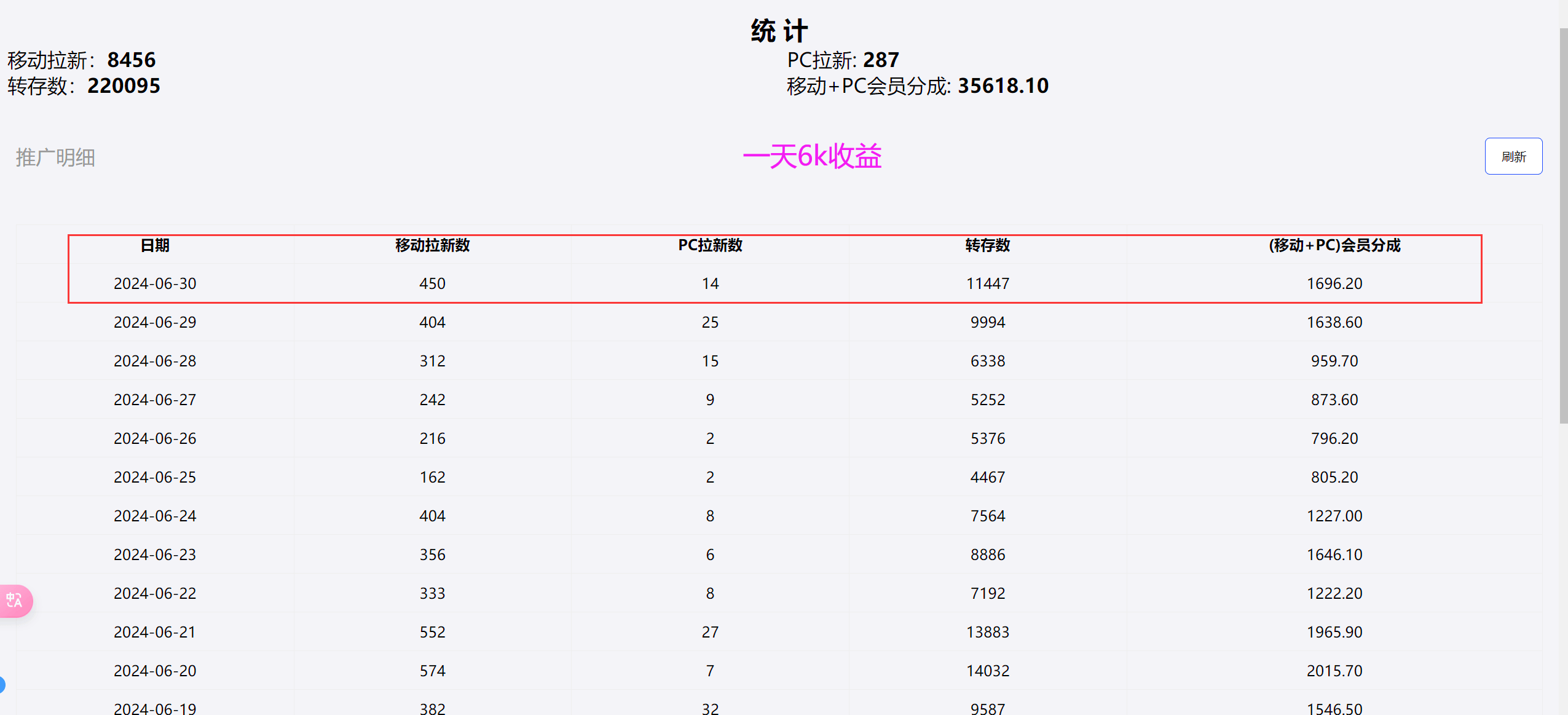 夸克网盘拉新思路扩展，女大学生靠自身优势操作，一天收益6200的案例拆解 - 缩略图