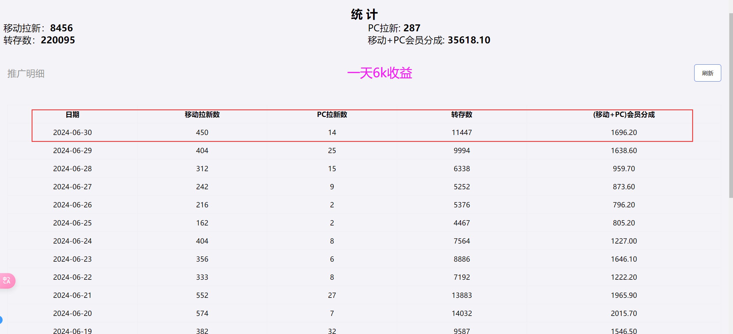 夸克网盘拉新思路扩展，女大学生靠自身优势操作，一天收益6200的案例拆解 - 缩略图