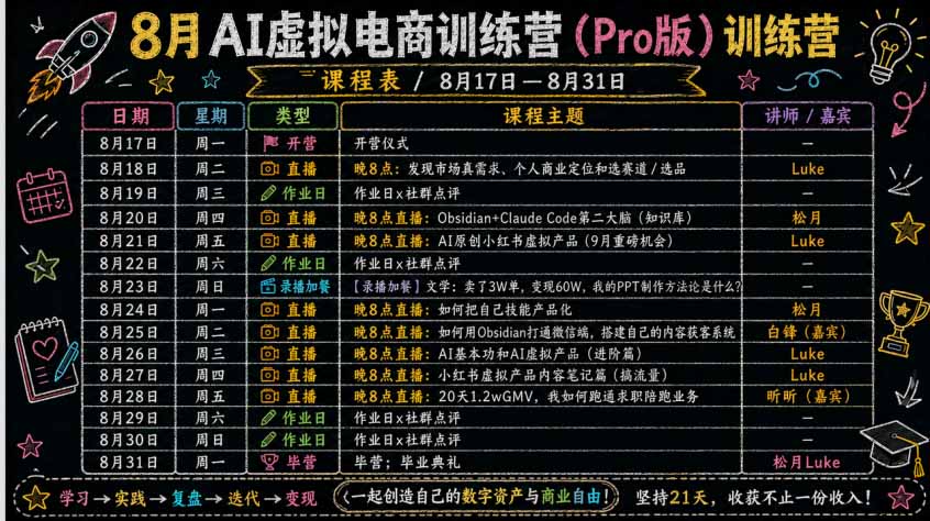 用 skills 搭建选题、内容、产品、交付个人生产线的说明图