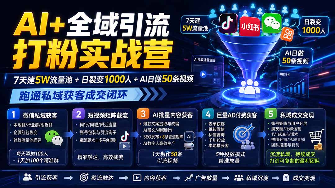 全域引流打粉实战，微信加群红包裂变7天建5万流量池，AI一天做50条视频导流私域成交 - 缩略图