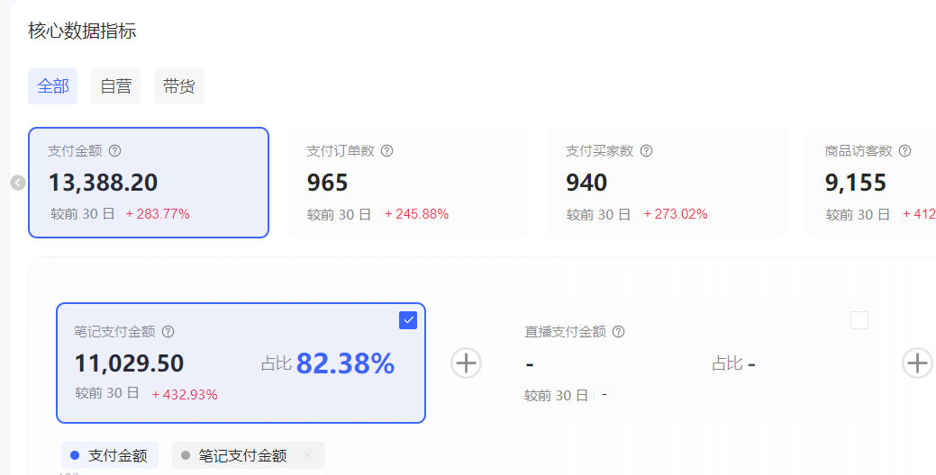 小红书虚拟矩阵 3.0 相关截图