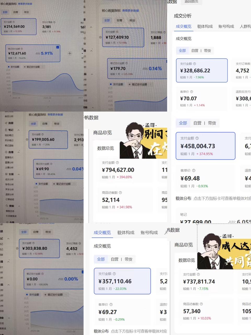 从视频号到小红书自营，8个月千万营收、7位数利润，内容电商换平台的实操复盘 - 缩略图