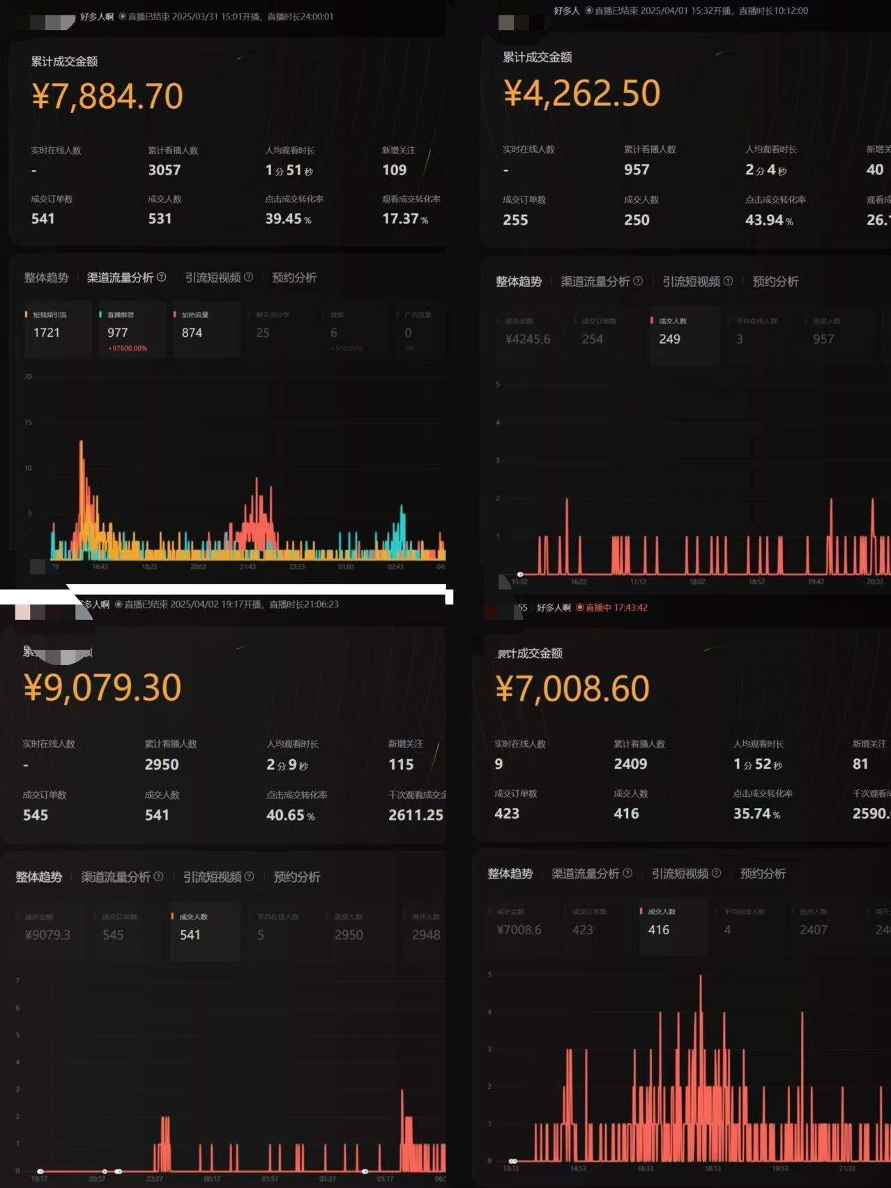 视频号微付费短引实操复盘，从亏10万到GMV50万+，三个品半个月打出30万 - 缩略图