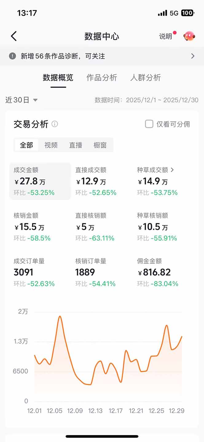 抖音本地生活团购达人，不用剪辑一部手机在家做，挂商家链接赚佣金 - 缩略图