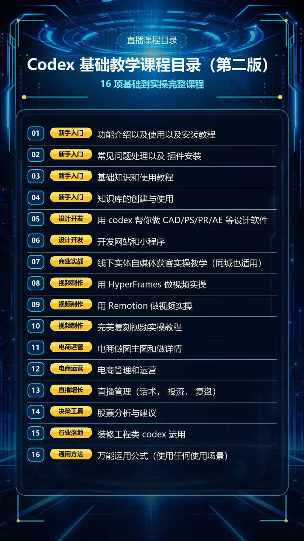 课程覆盖方向图