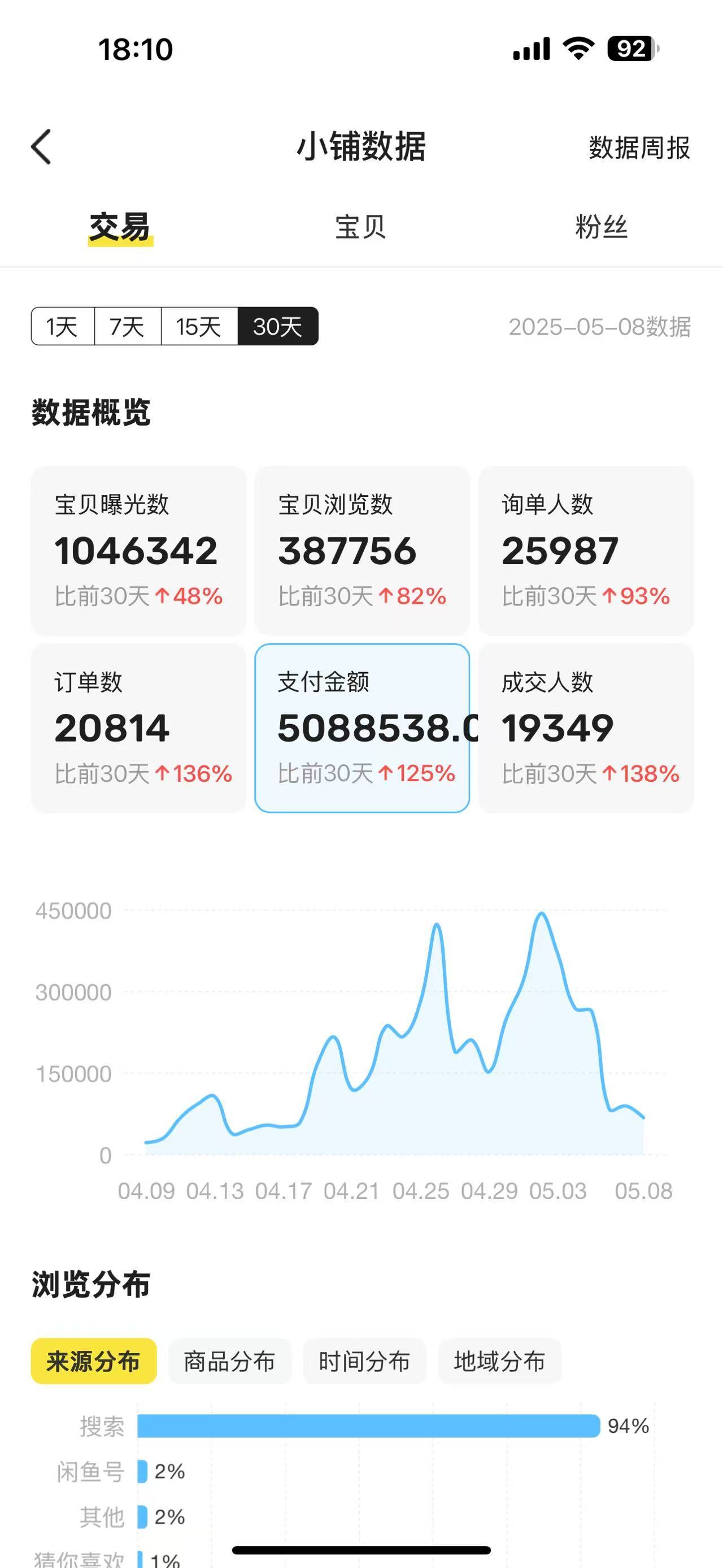闲鱼卖美团抖音团购券，低买高卖赚差价，从选券定位到上架出单实操复盘 - 缩略图