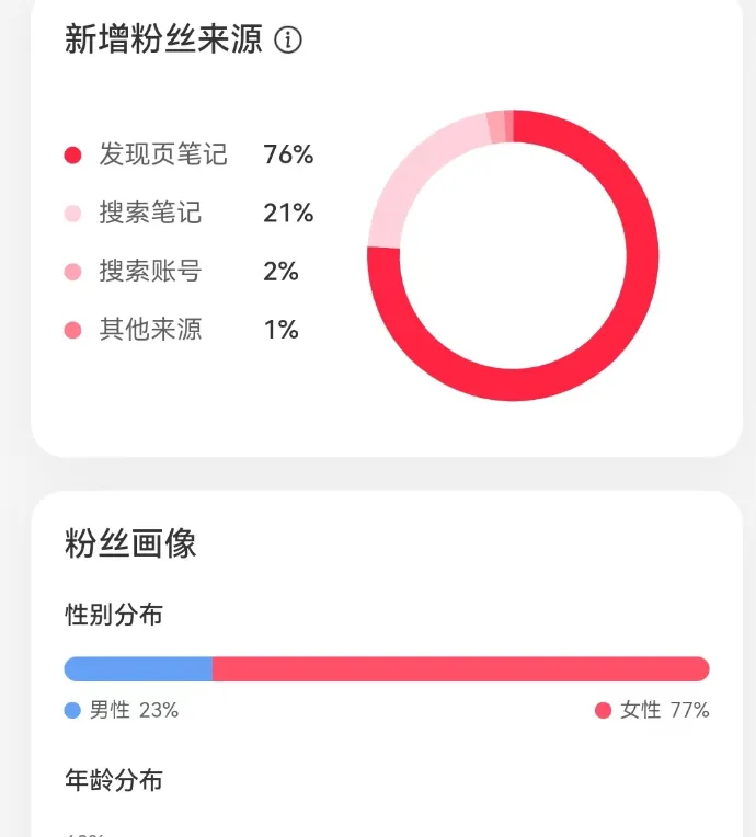 小红书每日英语短文笔记示例