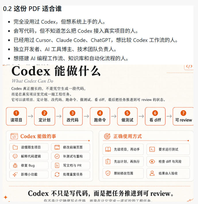 Codex橙皮书，非官方开源全链路指南，AI编程从安装配置到真实项目实战 - 缩略图