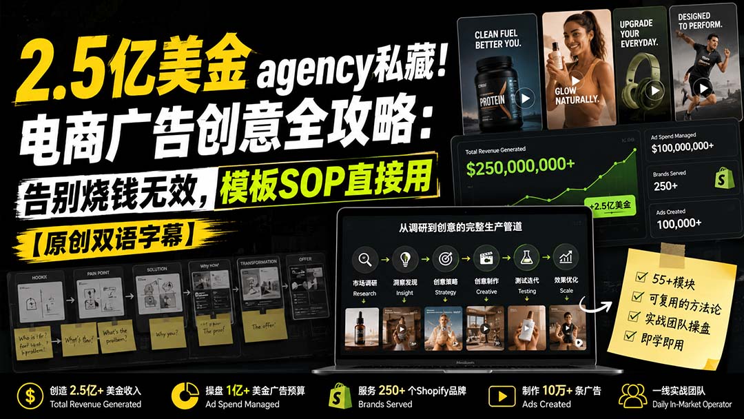 电商广告创意SOP，2.5亿美金操盘团队从市场调研到素材测试的完整流程，附125个Canva和Figma广告模板 - 缩略图