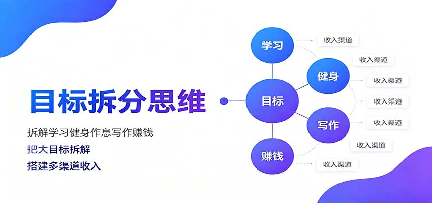 用目标拆分思维搞定外语、健身、写作和多元收入，五大真实案例逐个突破 - 缩略图