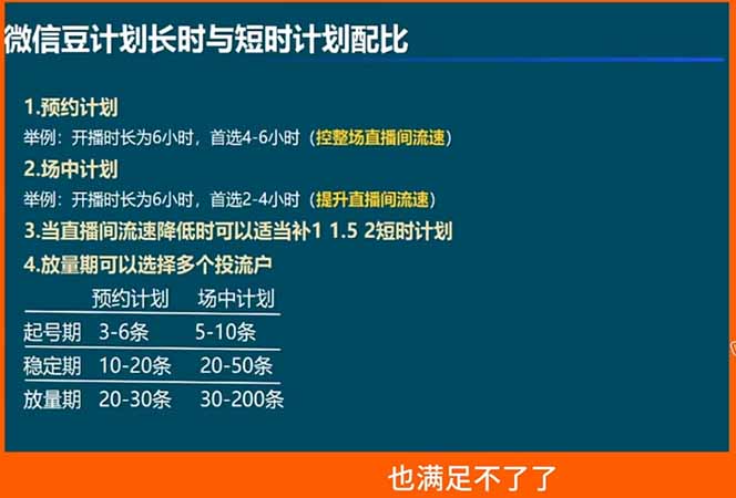 视频号付费投流实战，控成本还是放量、投成交还是ROI，微信豆起号与付费撬动自然流 - 缩略图