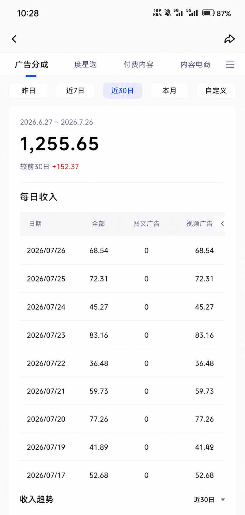 今日头条百家号视频号多平台分发，AI 5分钟生成一条原创视频，不用剪辑新手也能做 - 缩略图