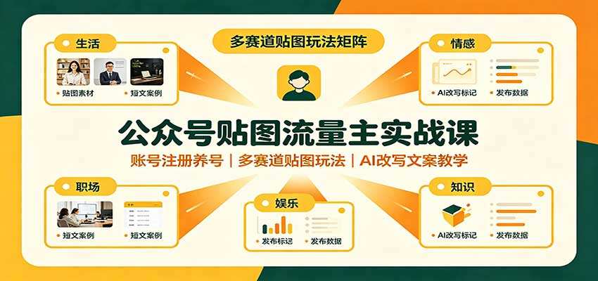 公众号贴图流量主实操，一机一号一IP养号，多赛道贴图与AI改写文案 - 缩略图