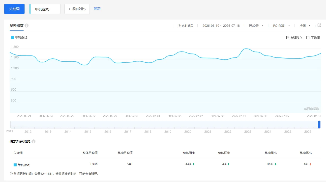 零成本零门槛边玩边赚钱的项目,多种操作思路,轻松月入10000+5219 作者:福缘资源库 帖子ID:120860