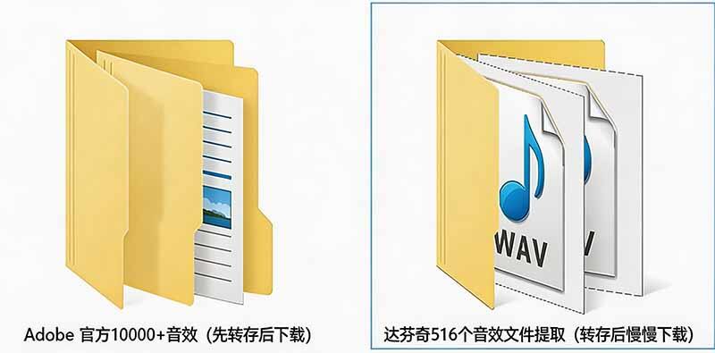 Adobe和达芬奇官方免版税音效库，1万+免费商用音效离线打包，附中文翻译 - 插图 3