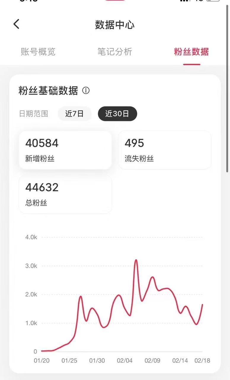账号粉丝数据截图