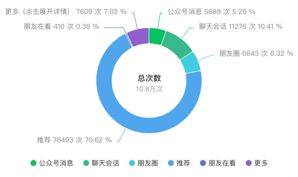 账号后台截图