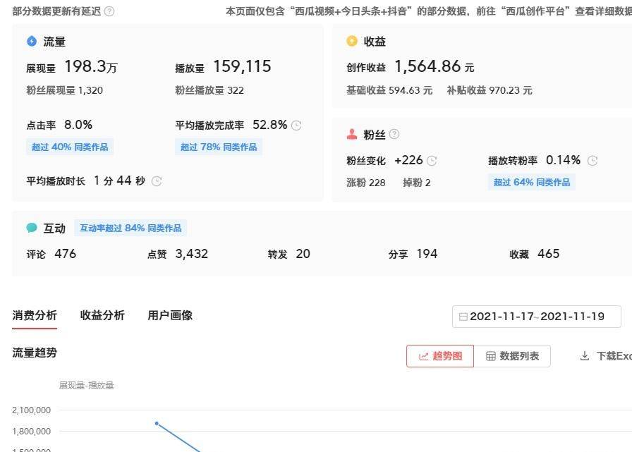 TikTok中视频计划实操,美区1万播放补贴5-10刀,赛道选择到搬运二创发布全流程 - 缩略图