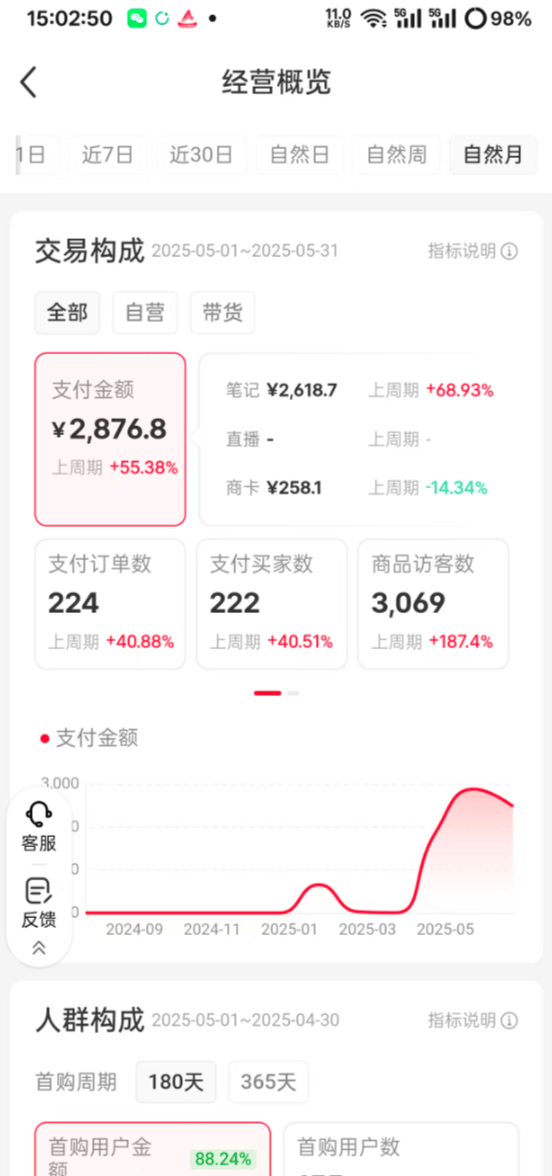 小红书AI男友指令,12.9元卖900单收入1w+,固定模板批量发笔记的小众赛道复盘 - 缩略图