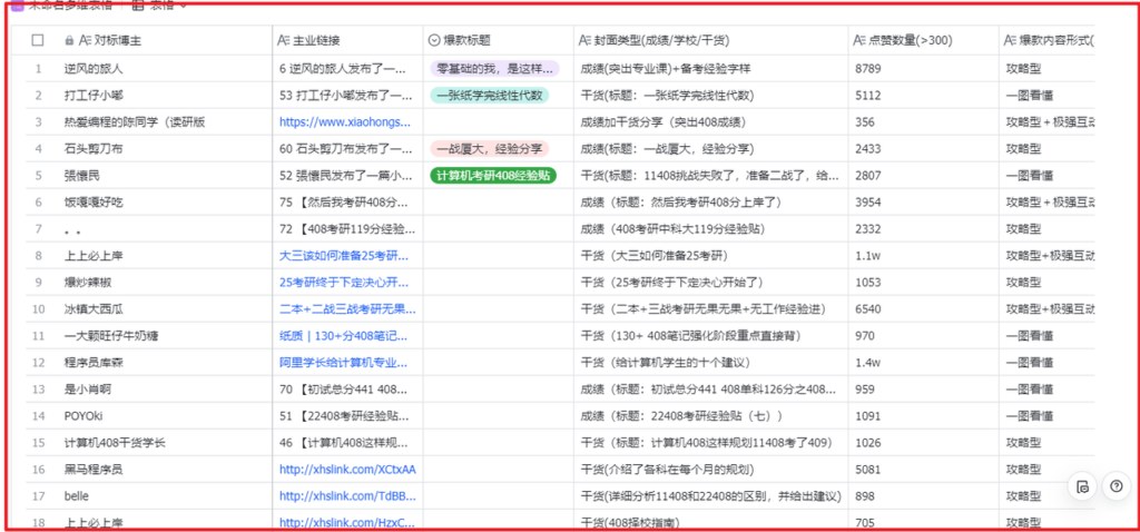 计算机考研虚拟资料项目复盘配图