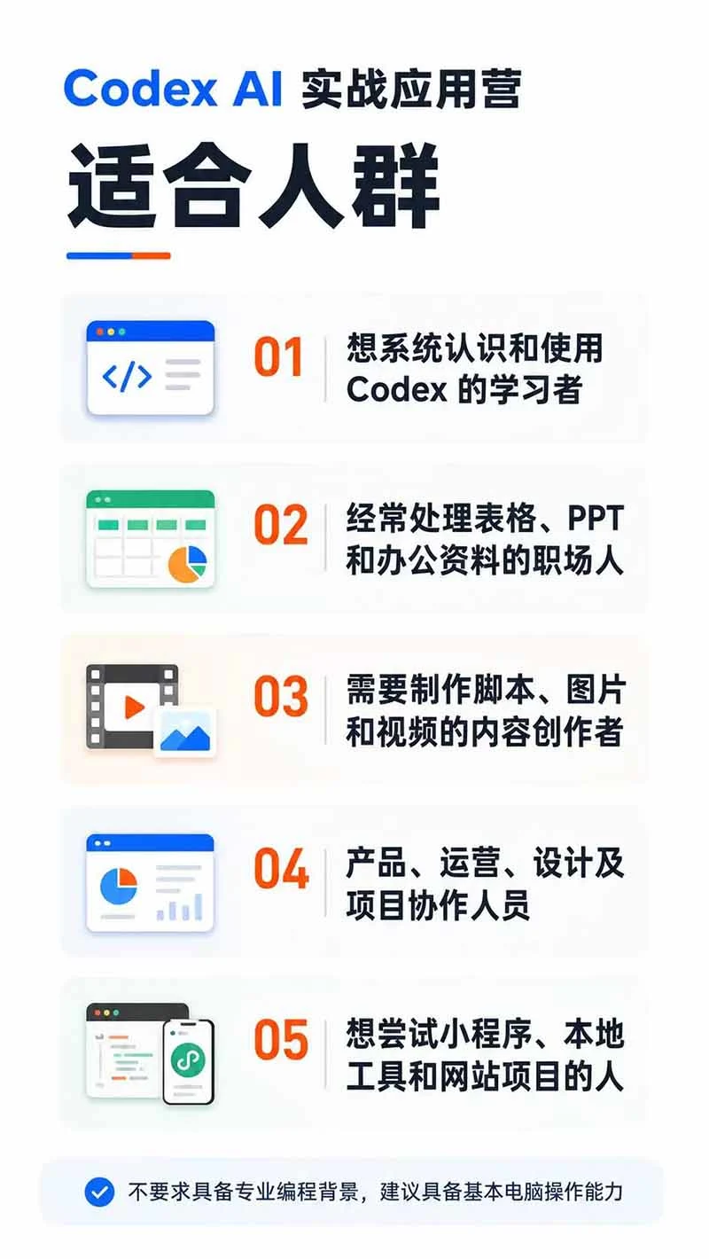 课程适合人群说明