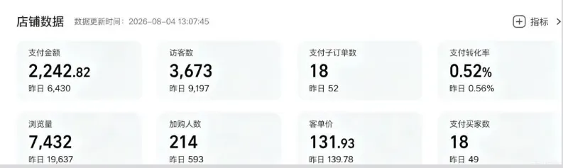 抖店一件代发项目介绍图,含项目名称和资源来源信息