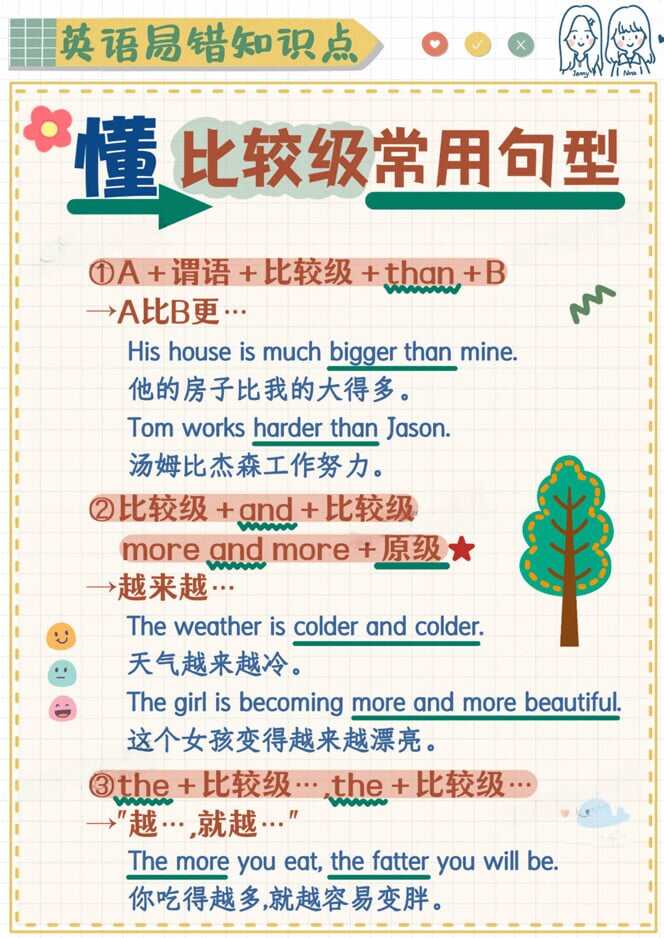 小红书爆火的英语易错知识点，小学到高中全覆盖的资料合集 - 缩略图