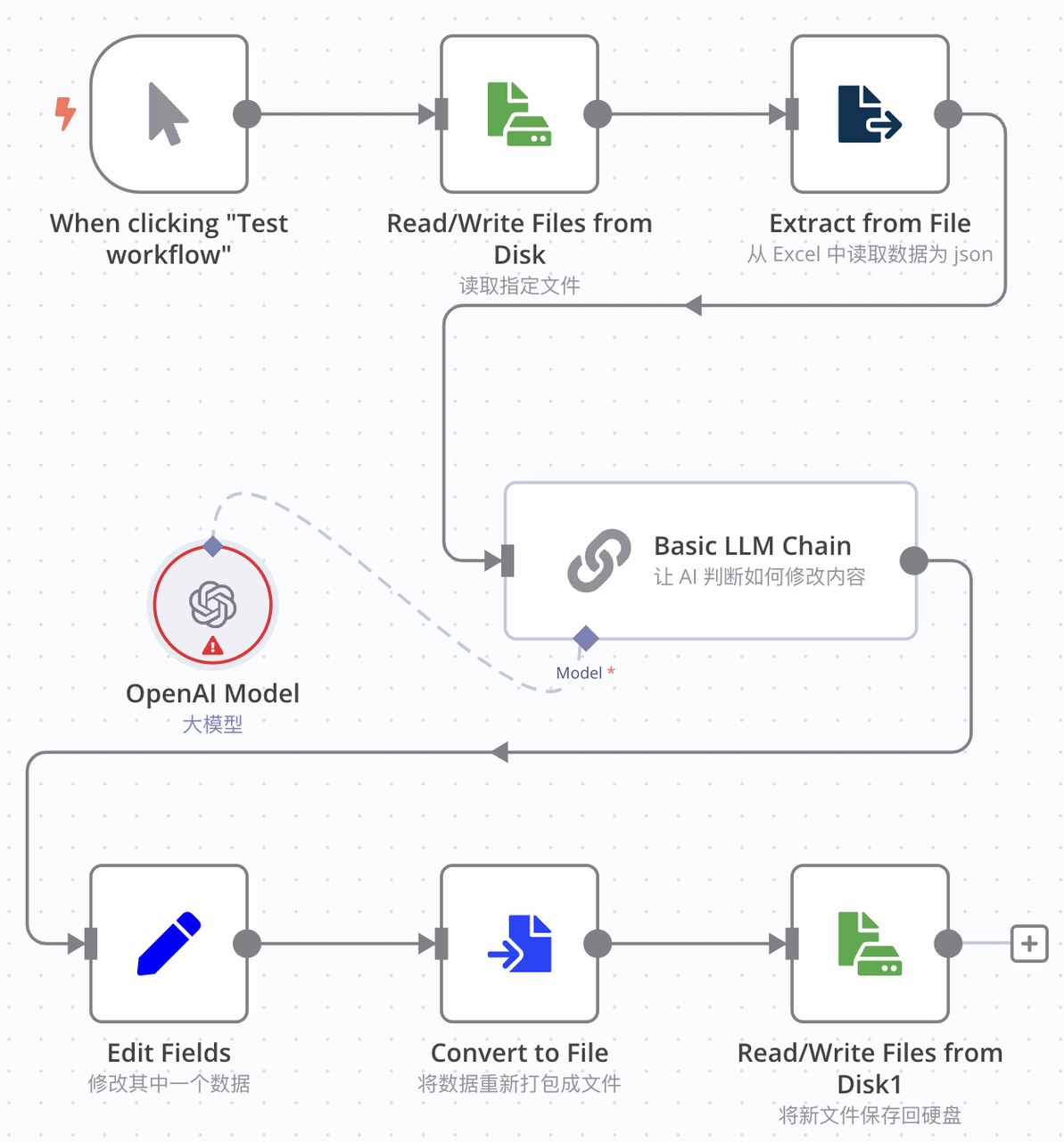 n8n 工作流中间插入 AI 节点读写 Excel 数据的示意