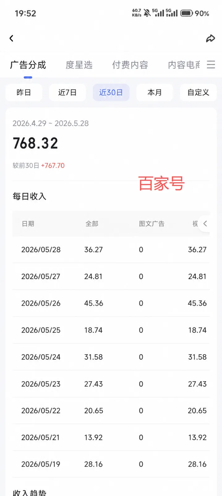 今日头条AI视频玩法,不用剪辑5分钟生成一条原创视频,分发头条百家号视频号多平台赚收益 - 插图 3