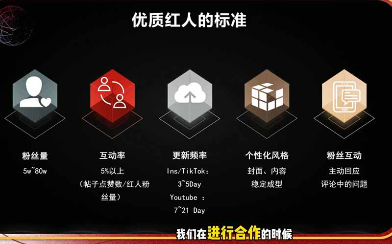 海外红人营销课，拆解TikTok、YouTube、Instagram三大平台算法与红人筛选标准 - 缩略图
