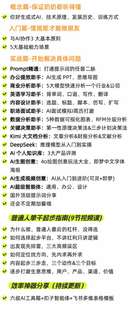 课程内容与目录概览