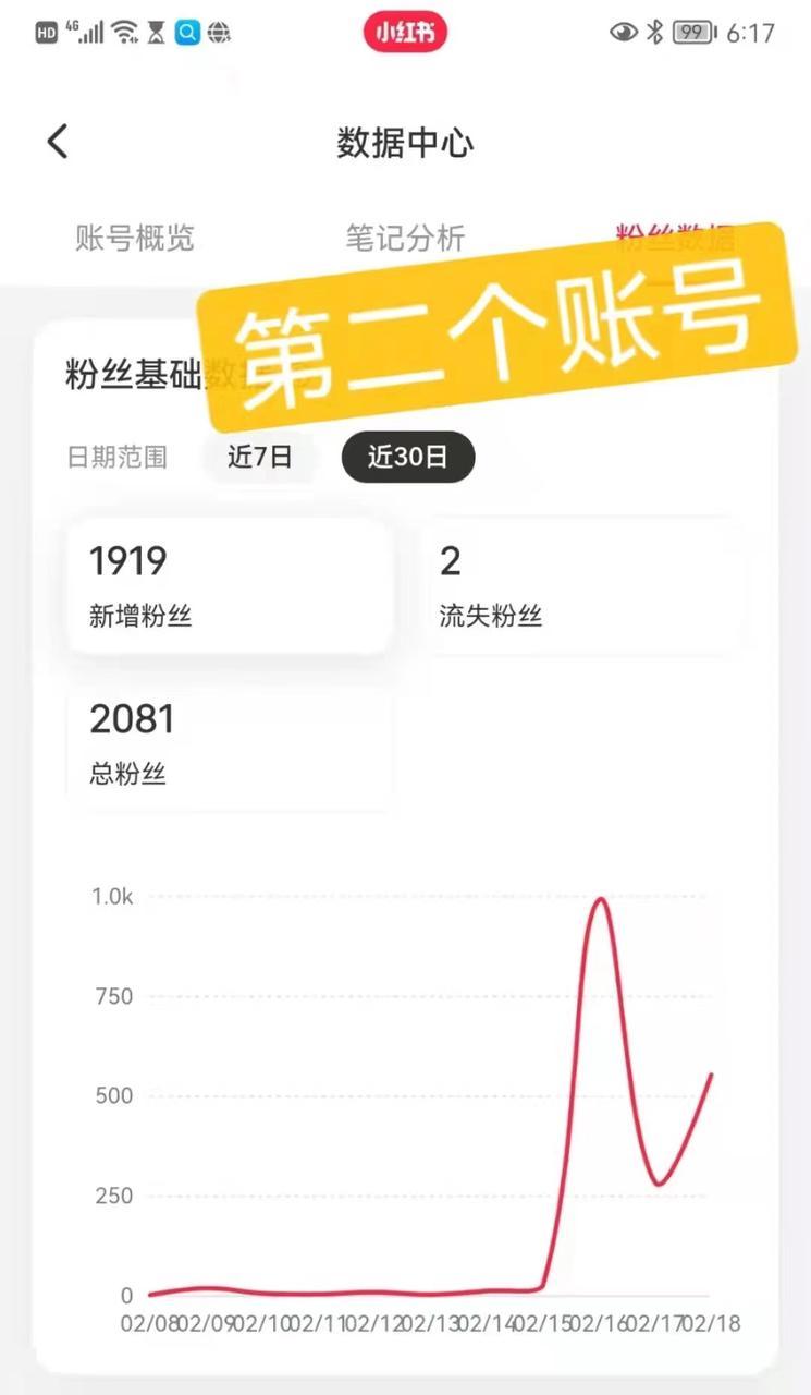 账号粉丝数据截图
