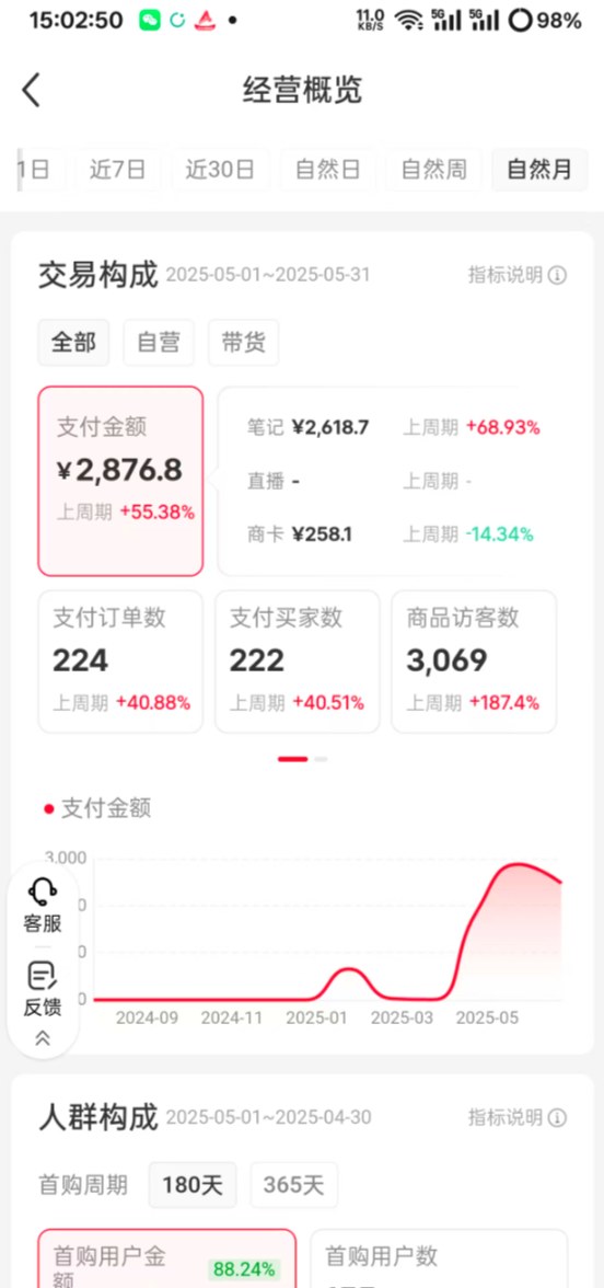小红书AI男友指令,12.9元卖900单收入1w+,固定模板批量发笔记的小众赛道复盘 - 插图 2