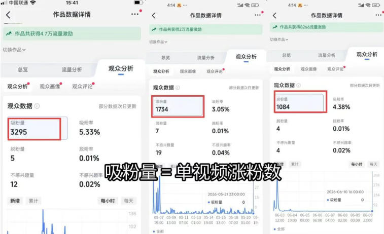 做了7年的短视频矩阵起号卖号，多类目剪辑涨粉，万粉600左右不露脸可批量放大 - 缩略图