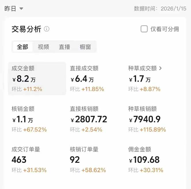 抖音本地生活团购带货，不露脸不直播，一分钟一条作品挂商家链接赚佣金，小白也能单日1000+ - 缩略图