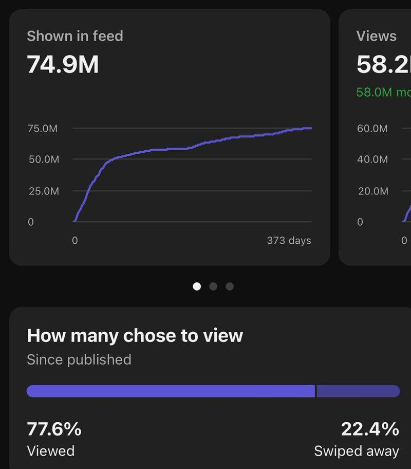 YouTube shorts实操16天，播放120万+订阅3500，从0到1做账号的经验和避坑分享 - 缩略图