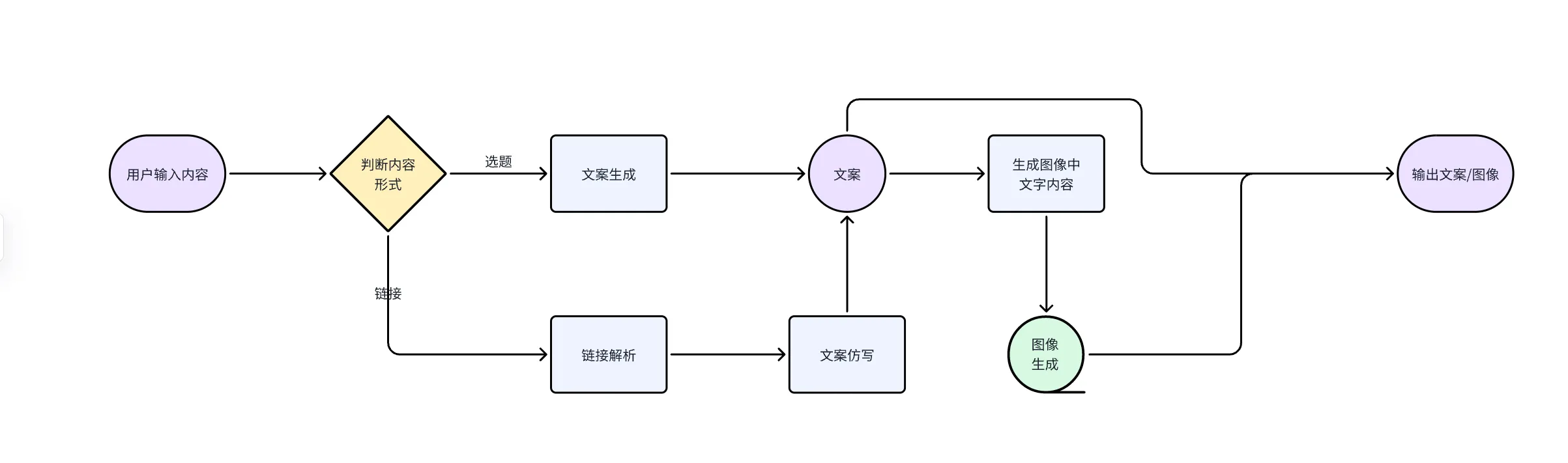 小绿书带货 SOP 内容截图