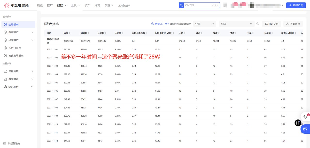 小红书聚光投放数据截图