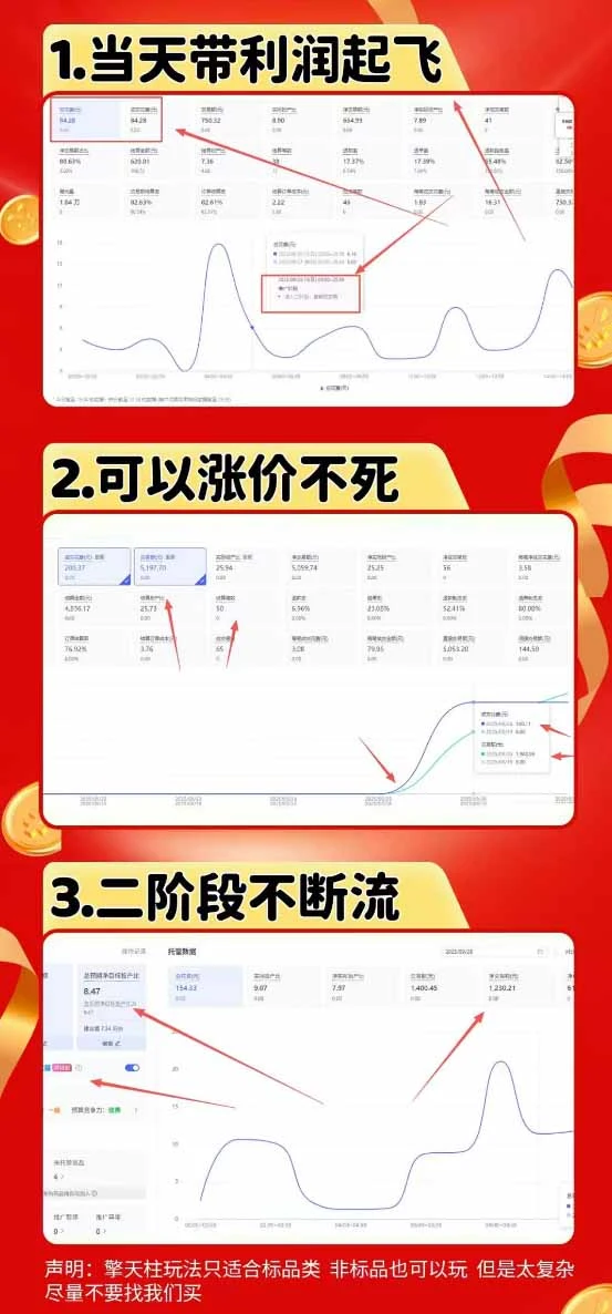 拼多多运营年卡MAX版课程内容简介