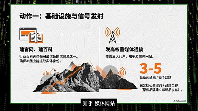 刘白商业IP流量破局课，DSO抖音搜索和GEO AI双搜索玩法，三大杠杆低成本精准获客 - 缩略图