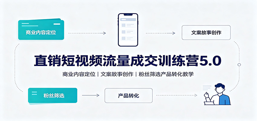 直销短视频IP成交系统课，从商业内容定位、文案故事创作到精准筛选粉丝和产品卖货全流程拆解 - 缩略图
