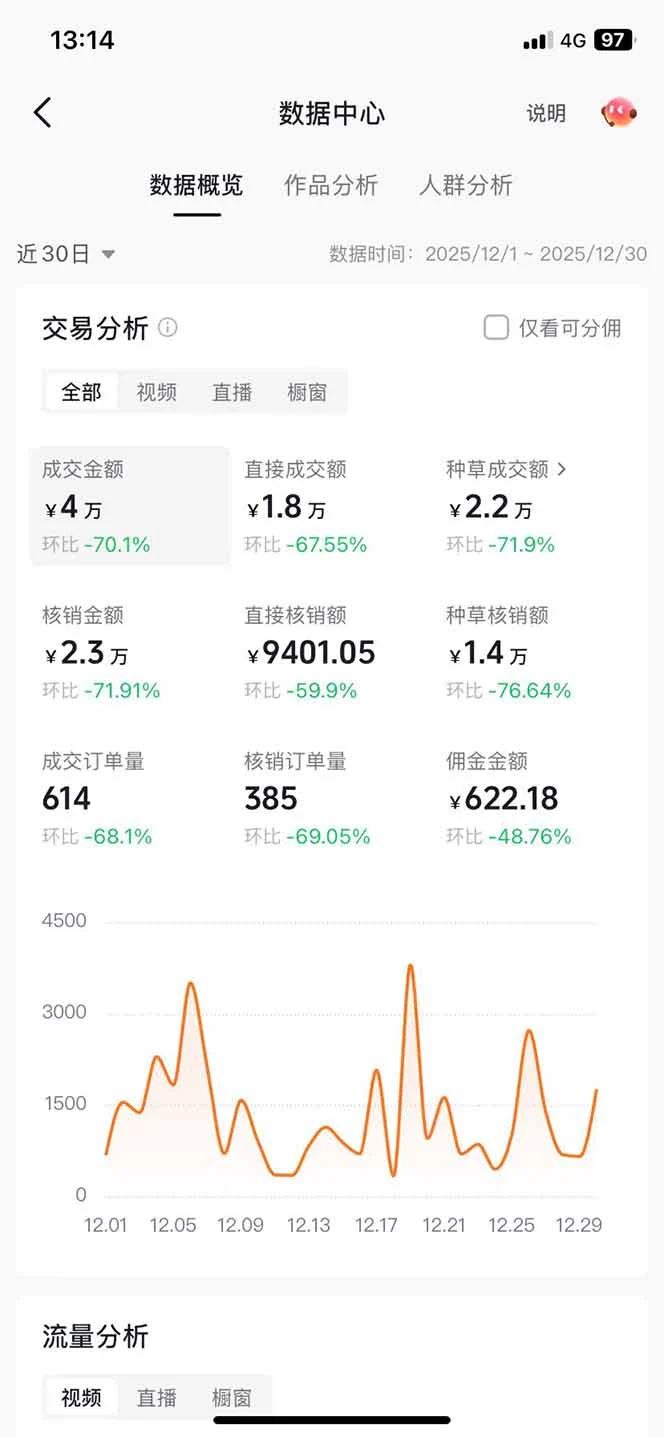 抖音本地生活团购达人,不用剪辑一部手机在家做,挂商家链接赚佣金 - 插图 1
