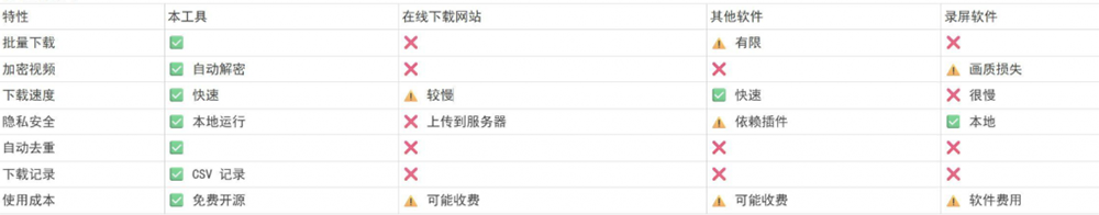 微信视频号下载工具wx_channel，打开页面自动注入下载按钮，视频和直播回放一键保存，Win和Mac都能用 - 缩略图