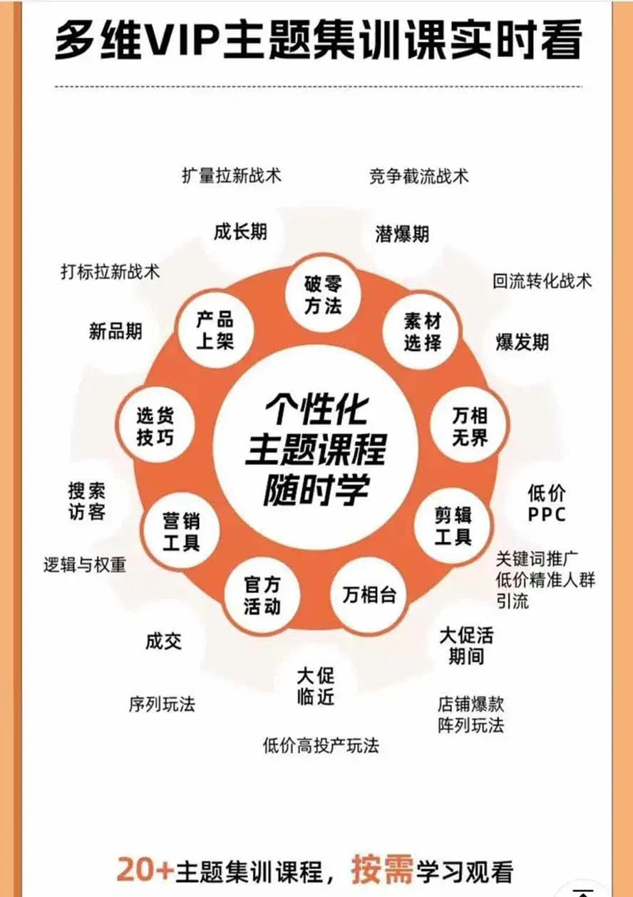 课程截图